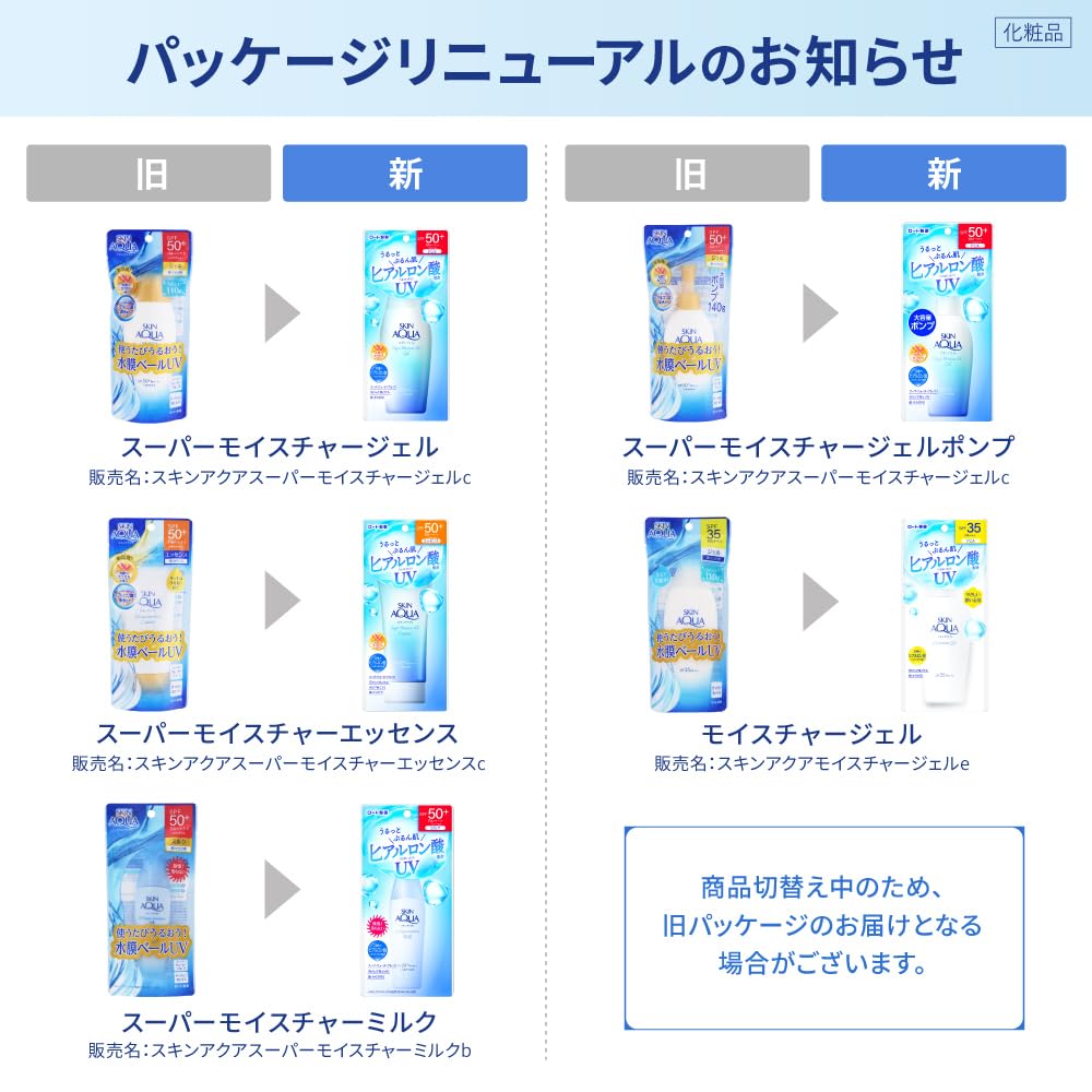 スキンアクア(SKIN AQUA) 50+ スーパーモイスチャージェル ポンプ 140g