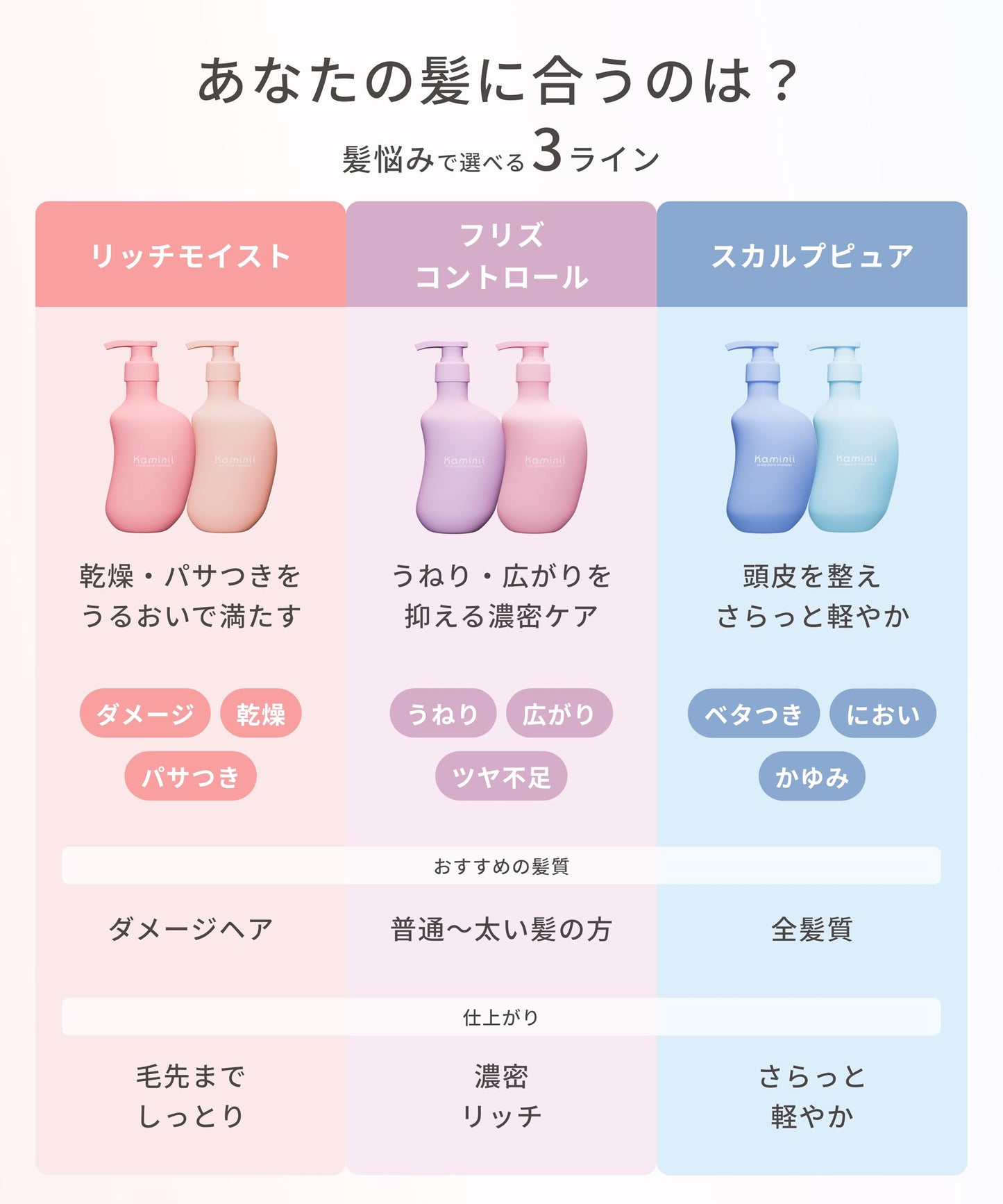 Kaminii カミニー スカルプピュア シャンプー ヘアトリートメント セット スカルプケア 頭皮ケア 軽やか ノンシリコン 各420ml 2本セット ボトル ホワイトフローラルの香り