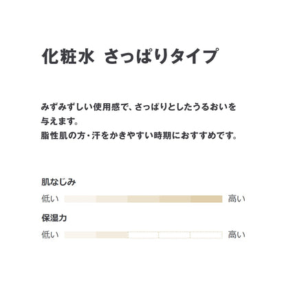 Loção Tônica Muji para Pele Sensível, Refrescante, 300ml, 83434939