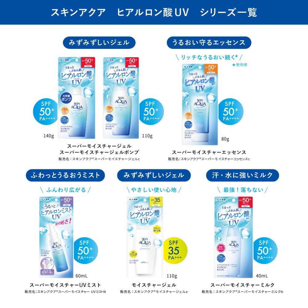 スキンアクア(SKIN AQUA) スーパーモイスチャーUVジェル 日焼け止め 110g (ヒアルロン酸配合UV、スーッと密着ジェル、SPF50+ PA++++)