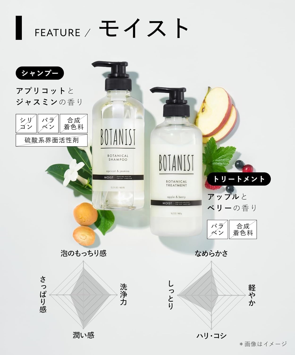 BOTANIST ボタニスト シャンプー トリートメント セット モイスト
