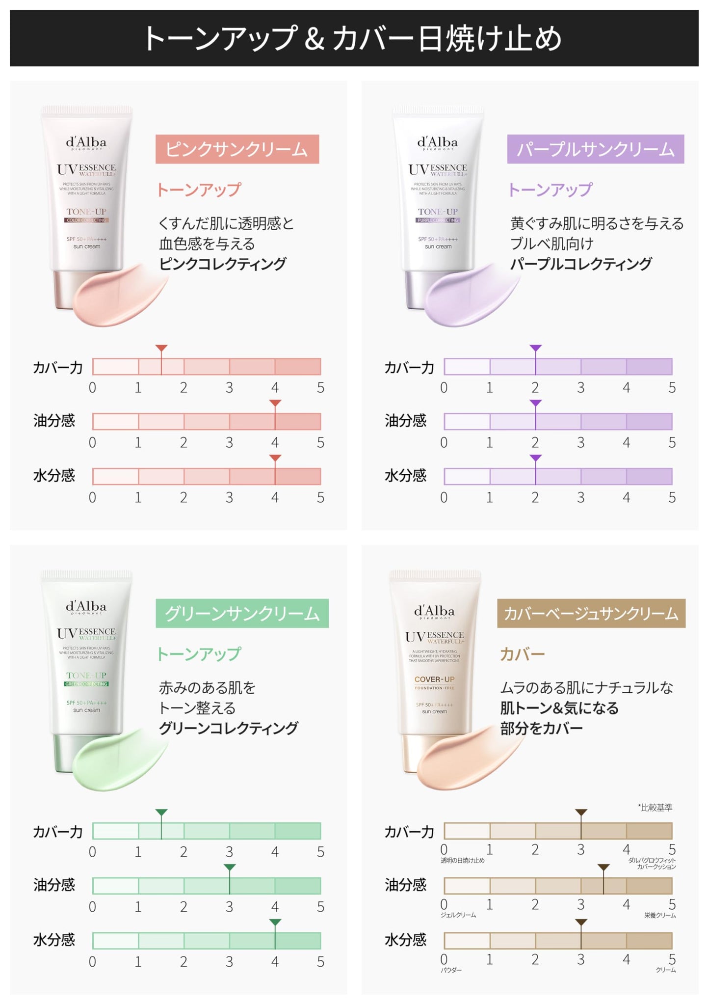 [d'Alba公式] パープル(Purple) トーンアップサンクリーム (35ml) ダルバ 化粧下地 崩れにくい テカリにくい 日焼け止め ベースメイク カバーアップ