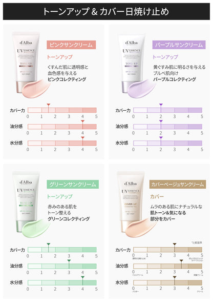 [d'Alba公式] グリーン(Green) トーンアップサンクリーム (35ml) ダルバ 化粧下地 崩れにくい テカリにくい 日焼け止め ベースメイク カバーアップ Clean Tea Tree Liposome Tone-up Sun Cream (Green) 35ml