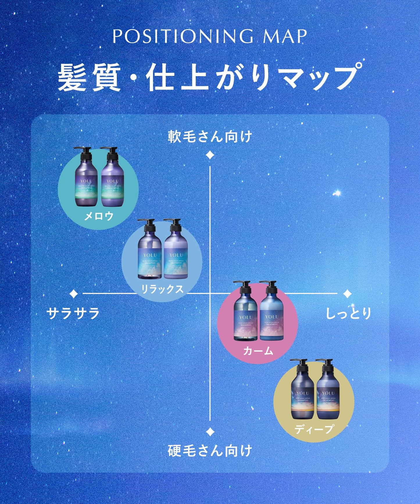 YOLU ヨル シャンプー トリートメント セット カームナイトリペア 集中補修 摩擦軽減 ダメージケア 保湿 地肌ケア ベルガモット&ムスク